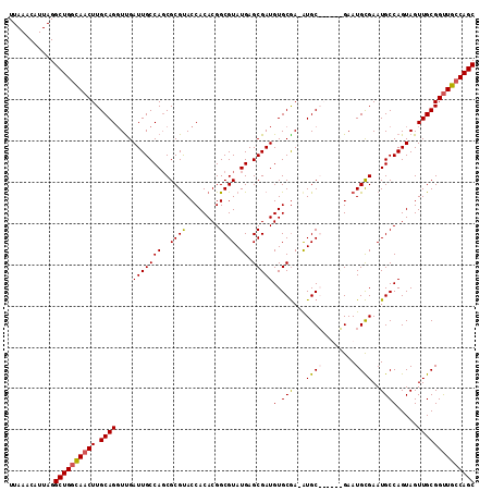 dotplot