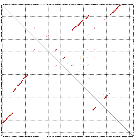 dotplot