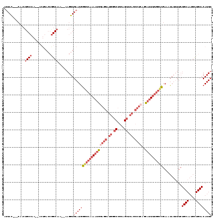 dotplot