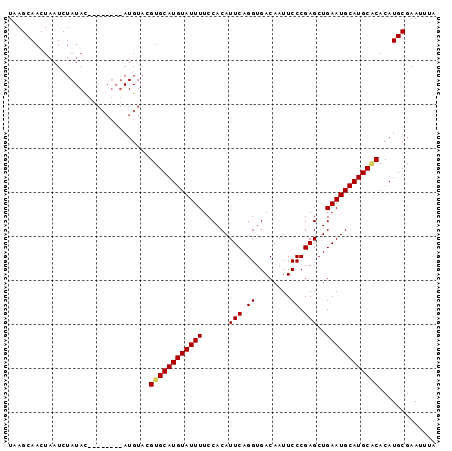 dotplot