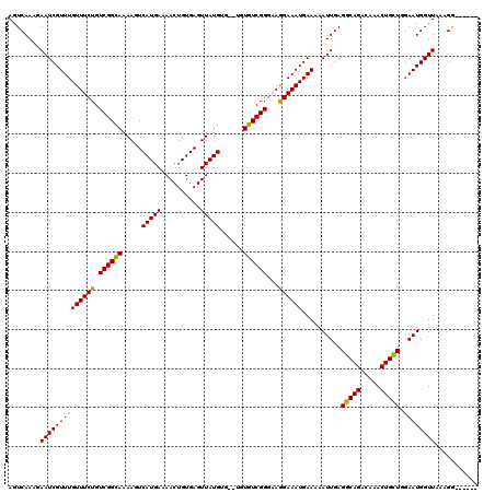 dotplot