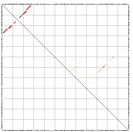 dotplot