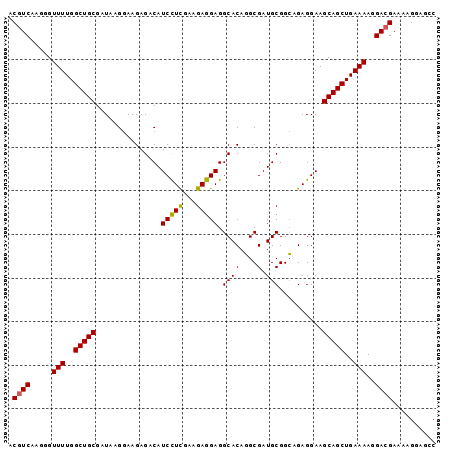 dotplot