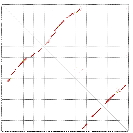 dotplot