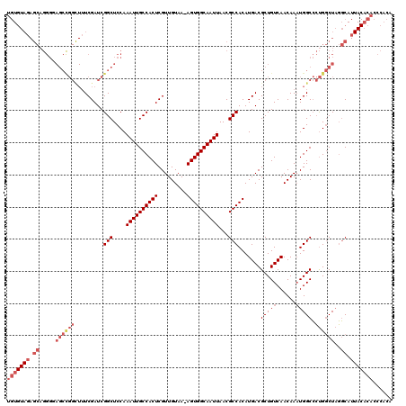 dotplot