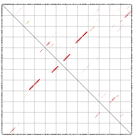 dotplot