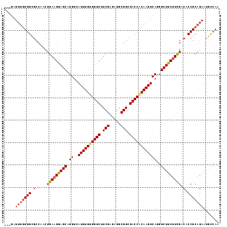 dotplot