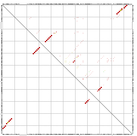 dotplot