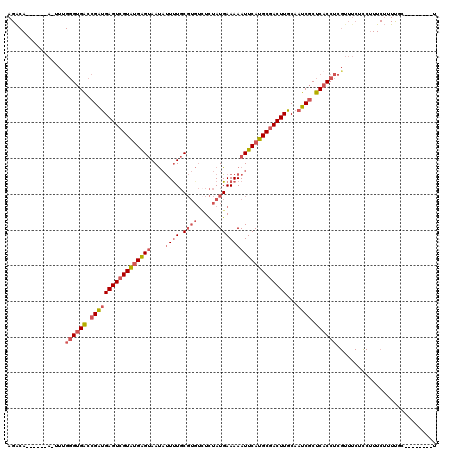 dotplot