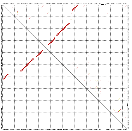 dotplot
