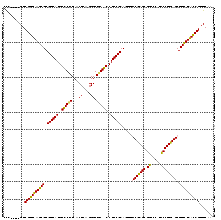 dotplot