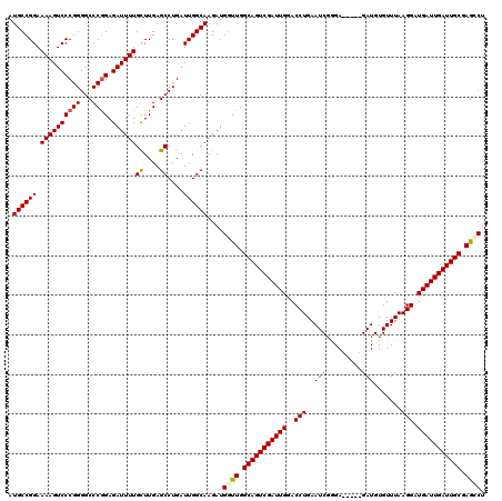 dotplot