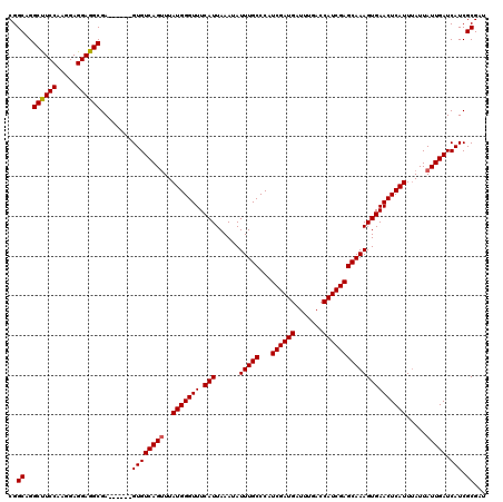 dotplot