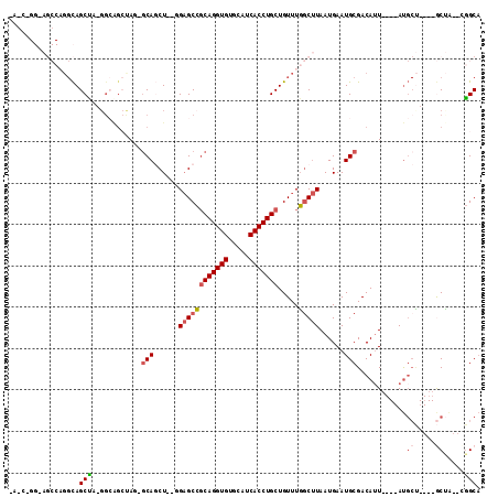 dotplot