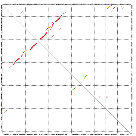 dotplot