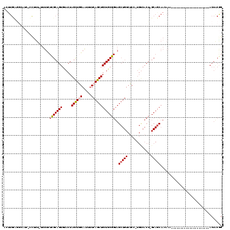dotplot