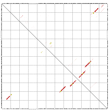 dotplot