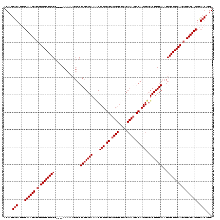 dotplot