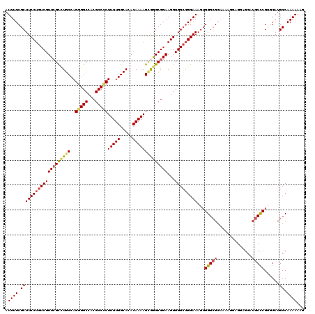 dotplot