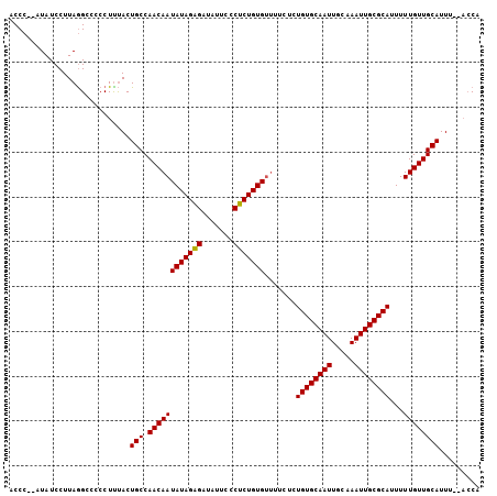 dotplot