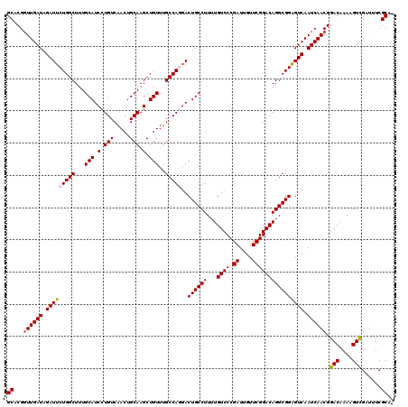 dotplot