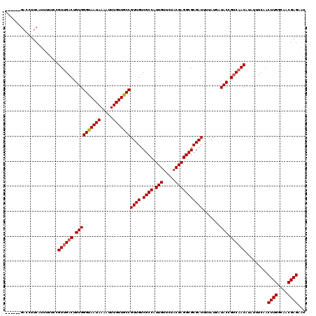 dotplot