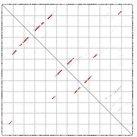 dotplot