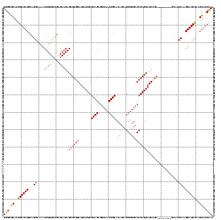 dotplot