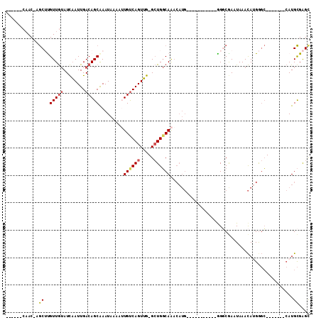 dotplot