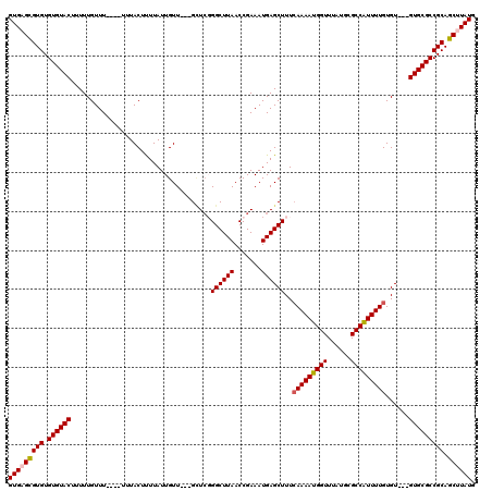 dotplot