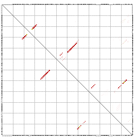 dotplot