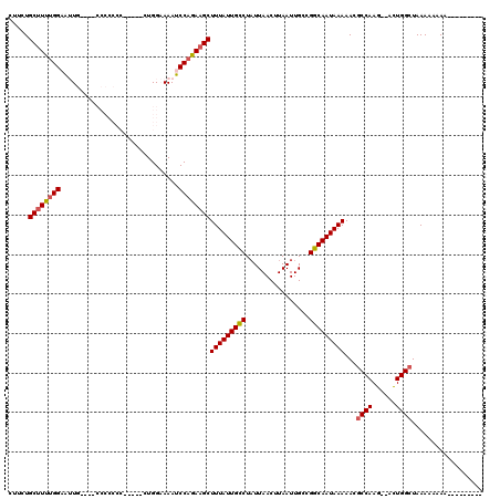dotplot