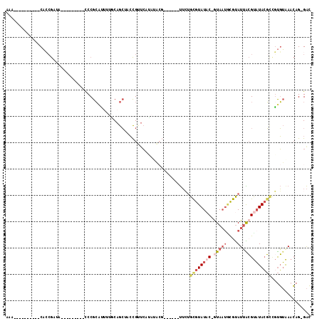 dotplot