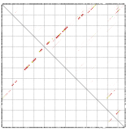 dotplot