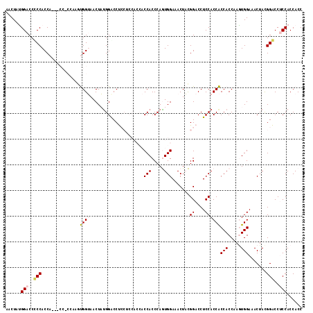 dotplot