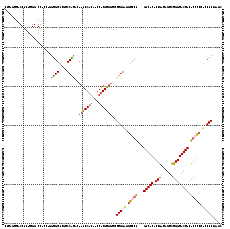 dotplot