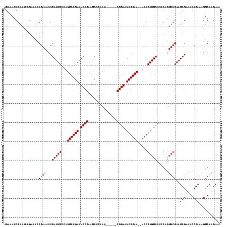 dotplot