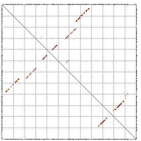 dotplot