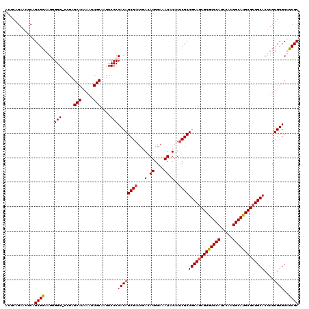 dotplot