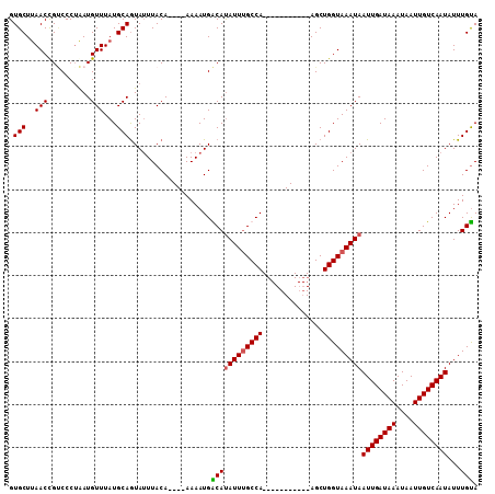 dotplot