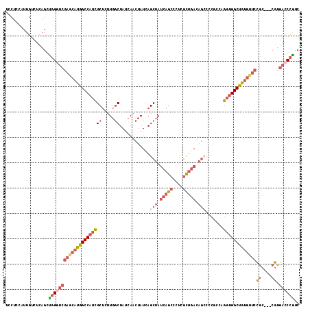 dotplot
