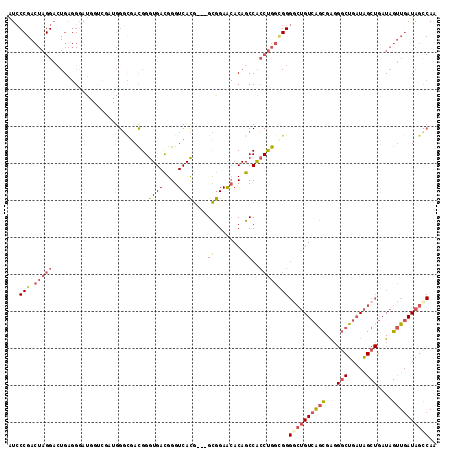 dotplot