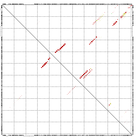 dotplot