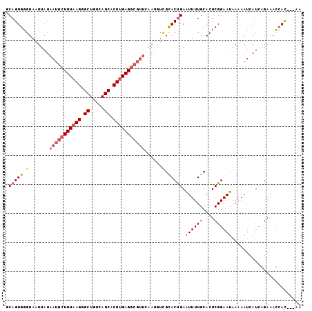 dotplot