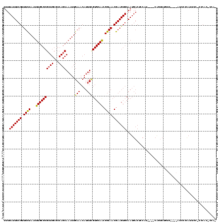 dotplot