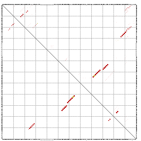 dotplot