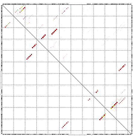 dotplot