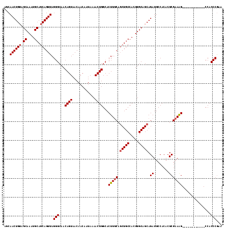 dotplot