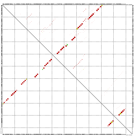 dotplot