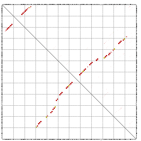 dotplot